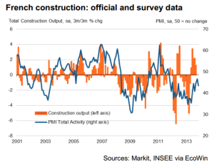 french construction data